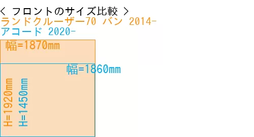 #ランドクルーザー70 バン 2014- + アコード 2020-